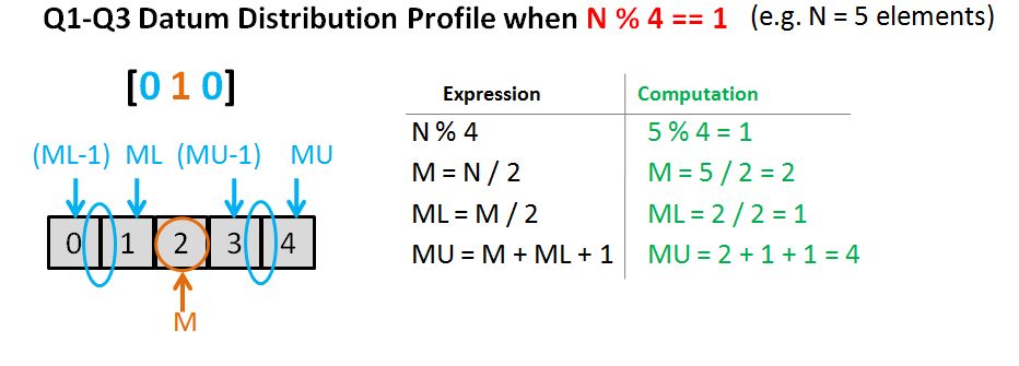 Profile 010 Equations