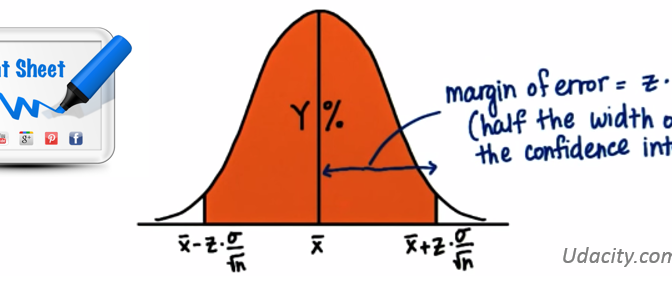 Udacity – Inferential Statistics – Sampling Distribution – Confidence Interval – Margin of Error – Critical Z Value – Mind Map