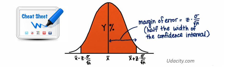 Udacity Inferential Statistics Sampling Distribution Confidence 