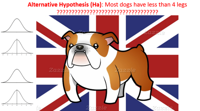Udacity – Inferential Statistics – Hypothesis Testing – One Tail Test – The Four Legged Dog Example