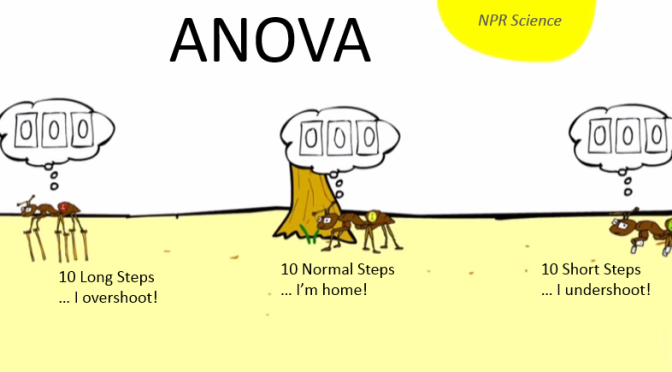 Udacity – Inferential Statistics – ANOVA – The Ants Count Example