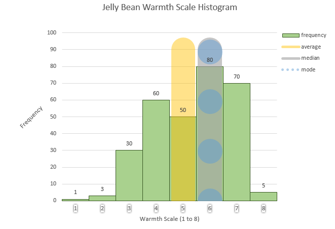 Descriptive Statistics Can We Plot Histogram For Categorical Variables Mathalope