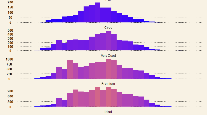 Beautiful Histograms – Hybrid WSJ themed and color-scaled