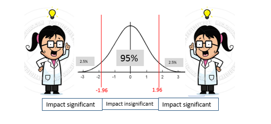 Udacity – Inferential Statistics – Estimation – Chemistry Teacher Example