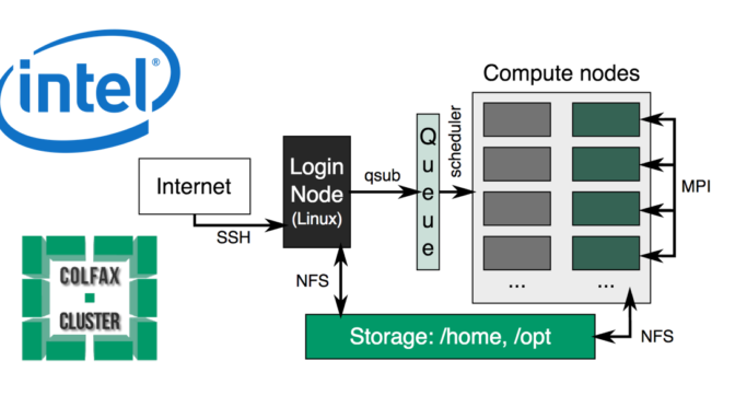 Intel Colfax Cluster – Distributed Computing and Parallel Programming – Hello World Application